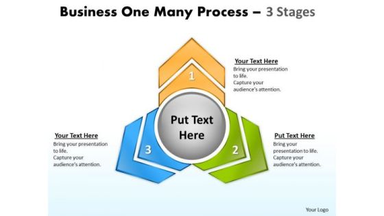Strategic Management Business One Many Process 3 Stages Mba Models And Frameworks Strategic Management Business One Many Process 3 Stages Mba Models And Frameworks