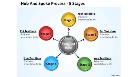 Strategic Management Hub And Spoke Process 5 Stages Business Cycle Diagram Strategic Management Hub And Spoke Process 5 Stages Business Cycle Diagram