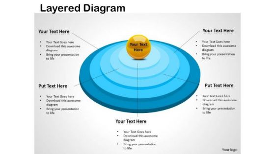 Strategic Management Layered Diagram Mba Models And Frameworks Strategic Management Layered Diagram Mba Models And Frameworks
