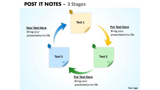 Strategic Management Post It Notes 4 Stages Business Finance Strategy Development