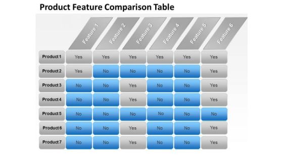 Strategic Management Product Features Comparison Chart Marketing Diagram Strategic Management Product Features Comparison Chart Marketing Diagram