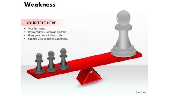 Strategic Management Strength And Weaknesses Business Diagram Strategic Management Strength And Weaknesses Business Diagram