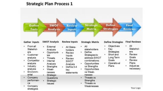 Strategic Plan Process 1 Business PowerPoint Presentation Strategic Plan Process 1 Business PowerPoint Presentation
