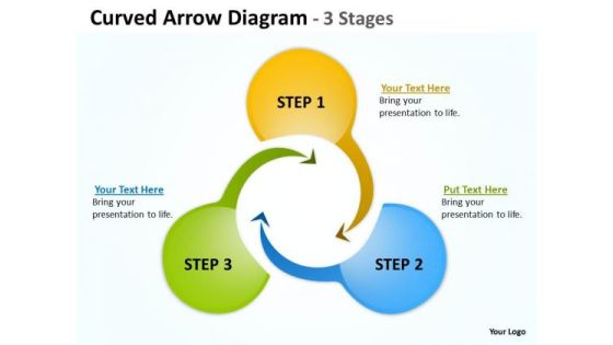 Strategy Diagram Curved Arrow Diagram 3 Stages Business Cycle Diagram