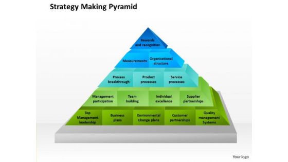 Strategy Making Pyramid Business PowerPoint Presentation Strategy Making Pyramid Business PowerPoint Presentation