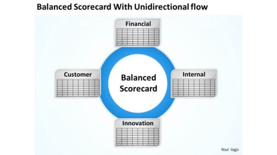 Strategy PowerPoint Template Balanced Scorecard With Unidirectional Flow Ppt Slides Strategy PowerPoint Template Balanced Scorecard With Unidirectional Flow Ppt Slides