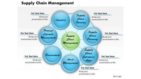 Supply Chain Management Business PowerPoint Presentation Supply Chain Management Business PowerPoint Presentation