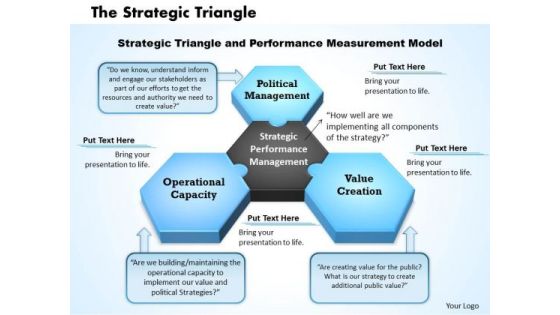 The Strategic Triangle Business PowerPoint Presentation The Strategic Triangle Business PowerPoint Presentation