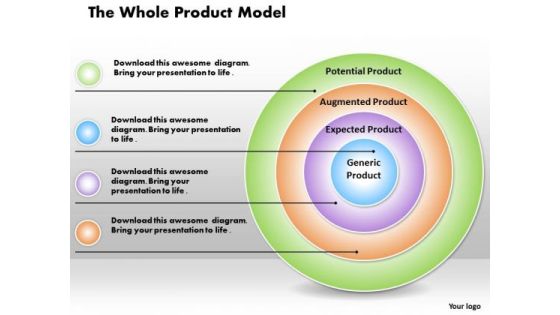 The Whole Product Model Business PowerPoint Presentation The Whole Product Model Business PowerPoint Presentation