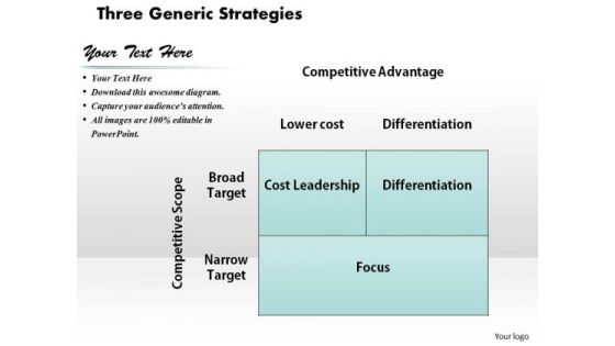 Three Generic Strategies Business PowerPoint Presentation Three Generic Strategies Business PowerPoint Presentation