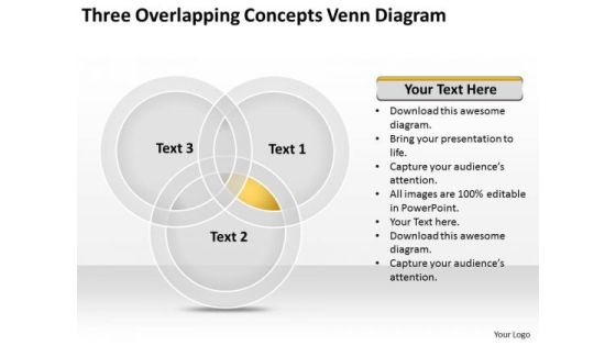 Three Overlapping Concepts Venn Diagram Business Plan Outline PowerPoint Templates