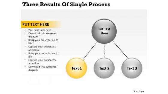 Three Results Of Single Process Business Plan Basics PowerPoint Slides Three Results Of Single Process Business Plan Basics PowerPoint Slides