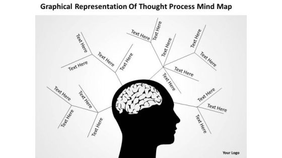 Timeline Graphical Representation Of Thought Process Mind Map