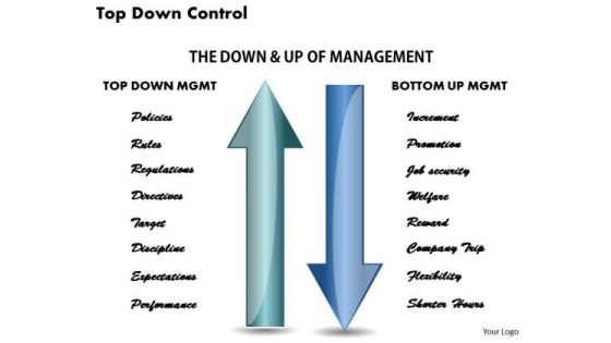 Top Down Control Business PowerPoint Presentation Top Down Control Business PowerPoint Presentation