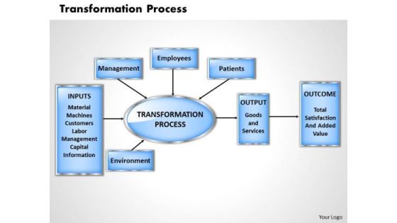 Transformation Process Business PowerPoint Presentation Transformation Process Business PowerPoint Presentation