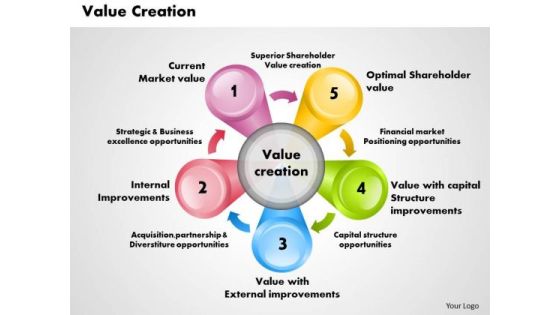 Value Creation Business PowerPoint Presentation Value Creation Business PowerPoint Presentation
