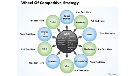 Wheel Of Competitive Strategy Business PowerPoint Presentation Wheel Of Competitive Strategy Business PowerPoint Presentation